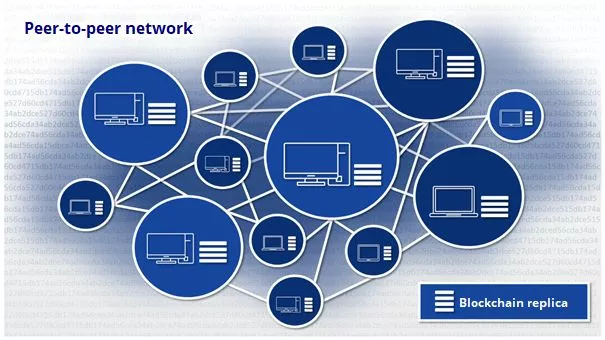 Image: Schematic representation of a blockchain and its scope of use based on peer-to-peer networks
